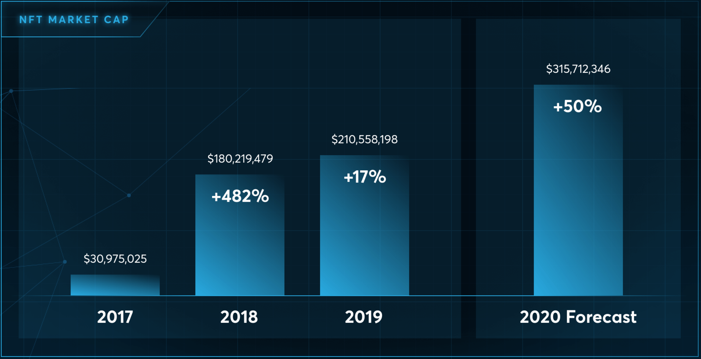 Продажа картинок nft что это