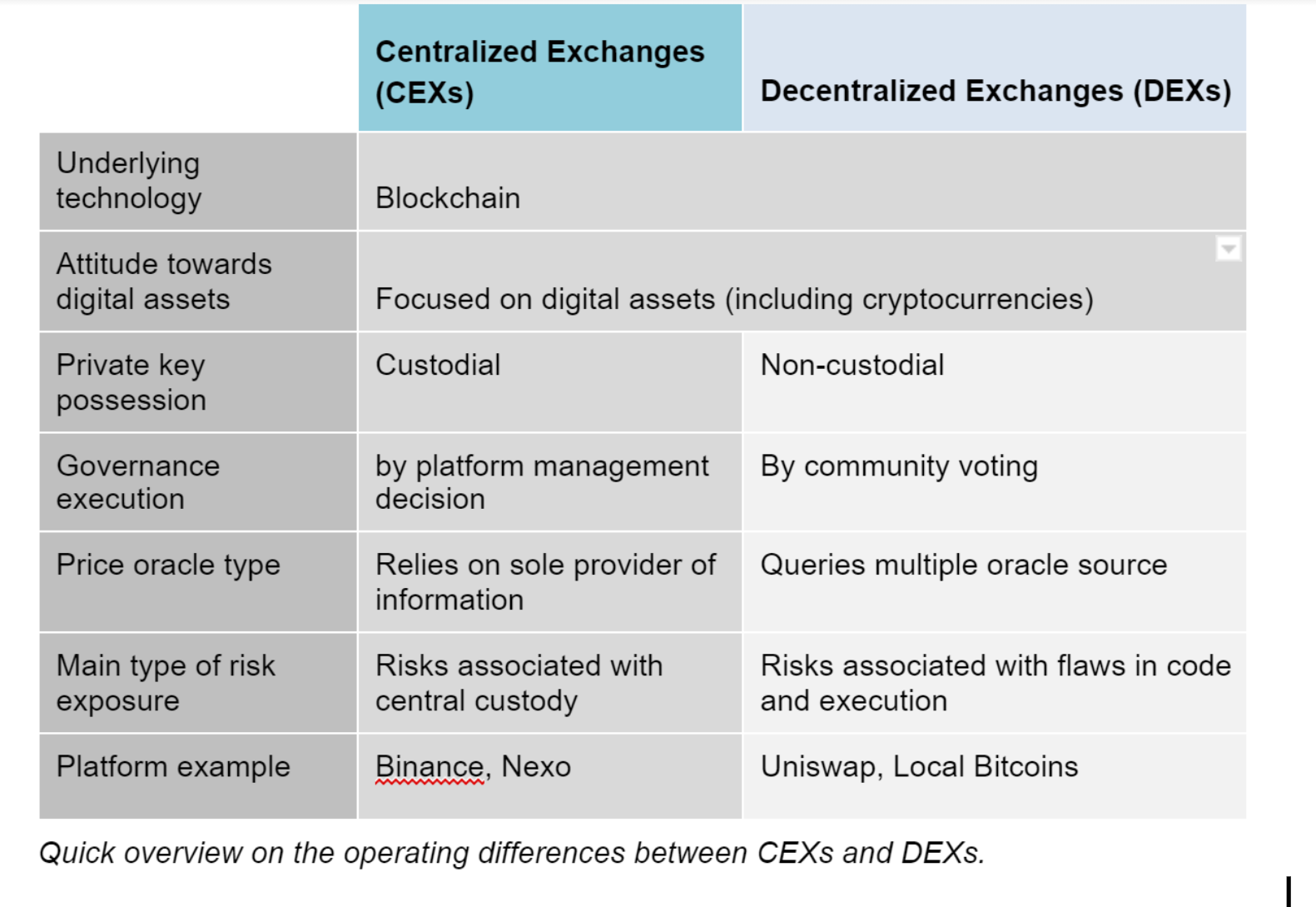 decentralized crypto exchange taxes