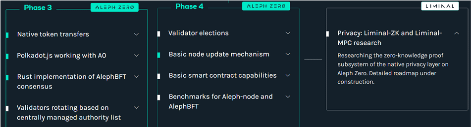 Aleph Zero Roadmap phases progress