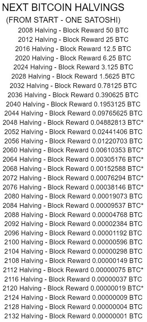 Bitcoin Market Cycles (Halving)