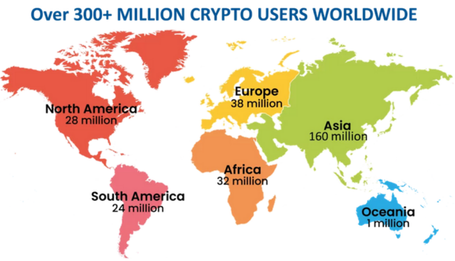 World Crypto Users