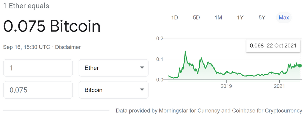 Bitcoin-Ethereum price comparison