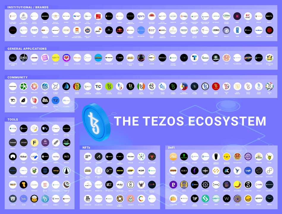 Tezos ecosystem diversification with different tools and projects