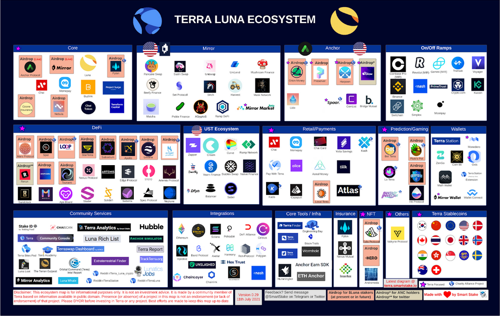 the terra blockchain explorer