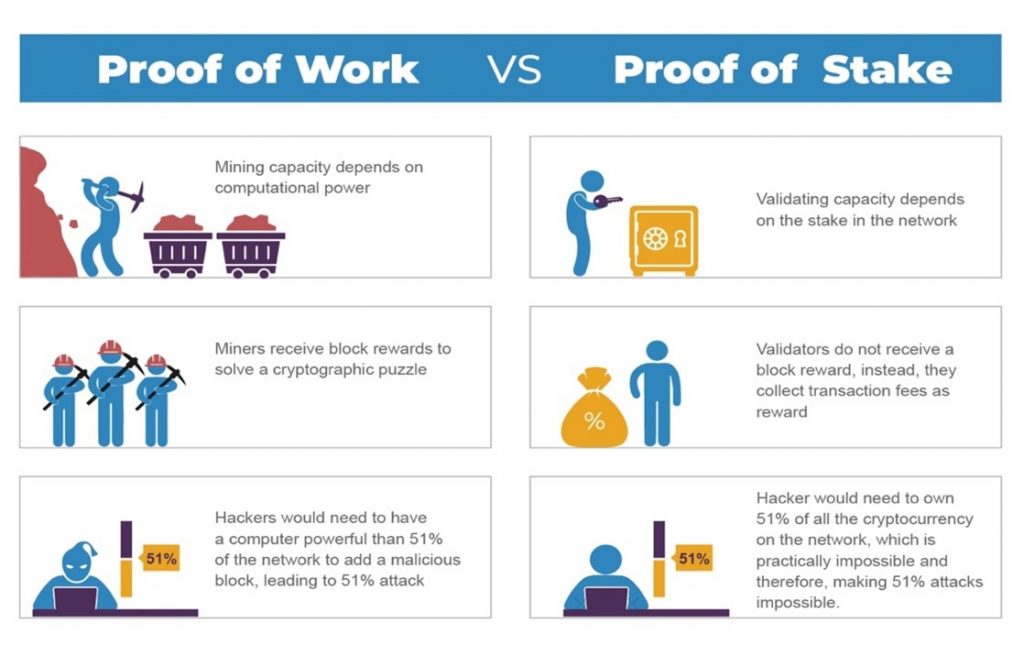 POW vs POS Differences