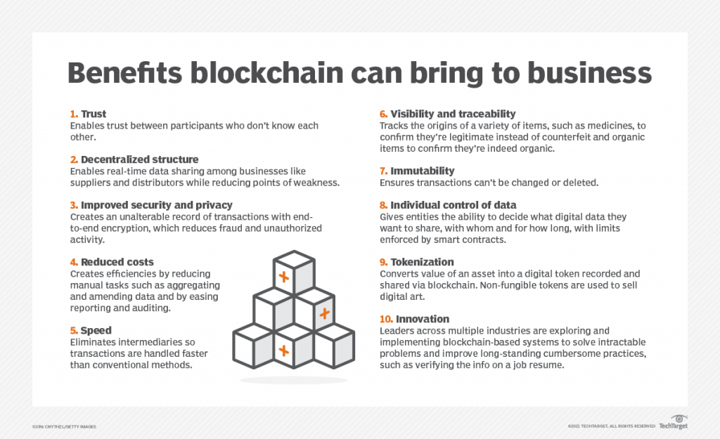Benefits Blockchain Can Bring to  Businesses